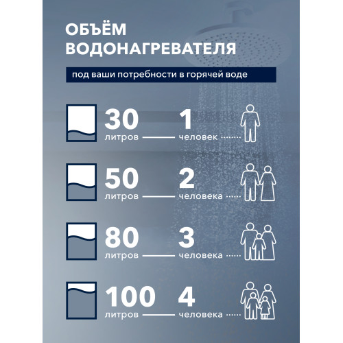 Водонагреватель ELECTROLUX EWH 30 Major LZR 3