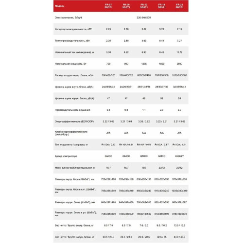 Сплит-система Fujimitsu FR-07SBST1 