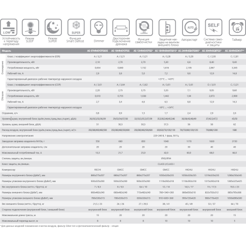 Настенный кондиционер Hisense AS-13HW4SVDTG5G/AS-13HW4SVDTGW
