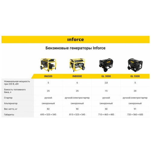 Электростанция Inforce GL 5500 04-03-21