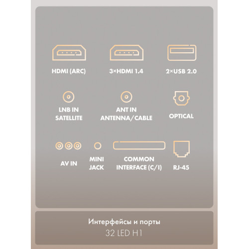 Телевизор Haier 32 LED H1