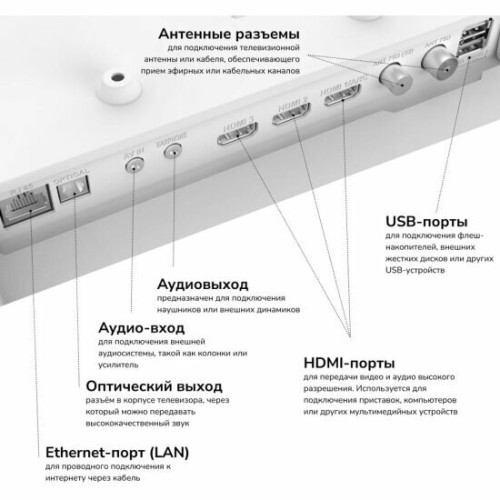 Телевизор Akai TA24BH502 белый