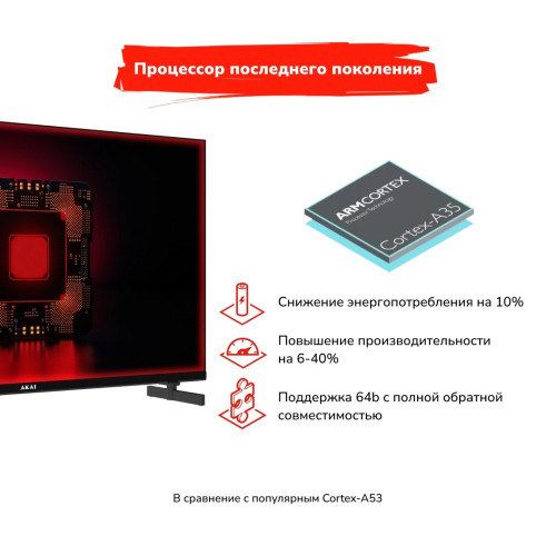 Телевизор AKAI TA32BH500 черный