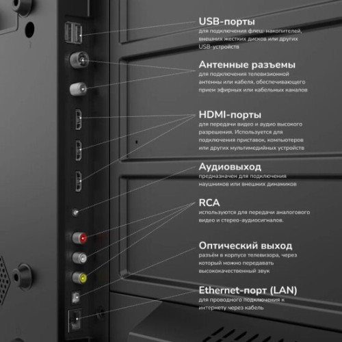 Телевизор AKAI TA43BU500