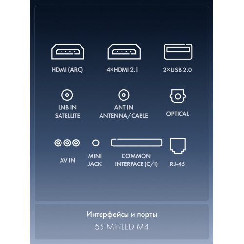 Телевизор Haier 65 MiniLED M4 (DH1ZK1D00RU)
