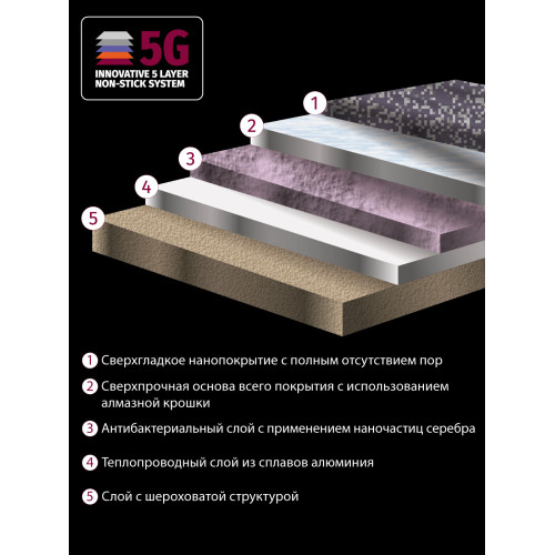 Электрогриль Pioneer GR1020E