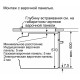 Духовой шкаф BOSCH HBG578EB3 