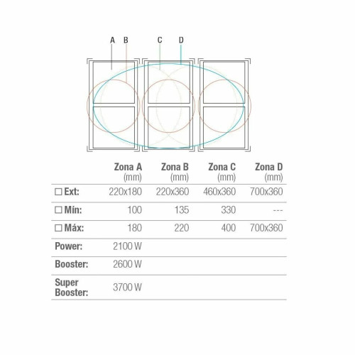 Варочная поверхность PANDO PI-3500
