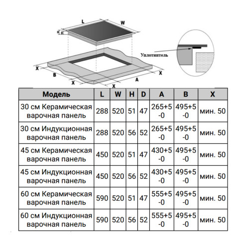 Электрическая варочная поверхность WEISSGAUFF HV 633 BS