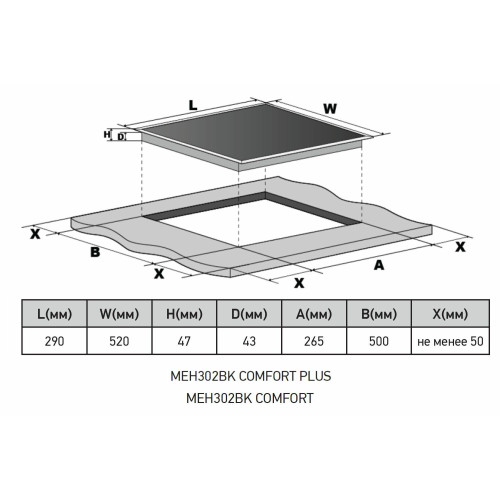 Варочная поверхность MEFERI MEH302BK Comfort