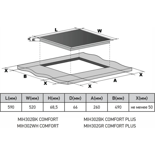 Варочная поверхность MEFERI MIH302BK Comfort