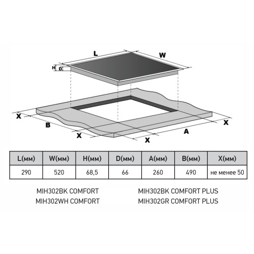 Варочная поверхность MEFERI MIH302GR Comfort Plus