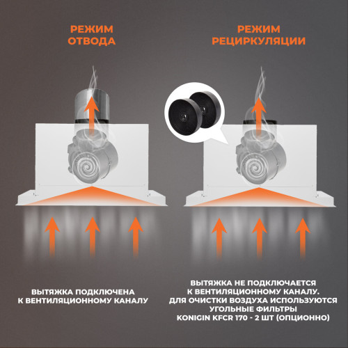 Вытяжка Konigin Incanto White 60