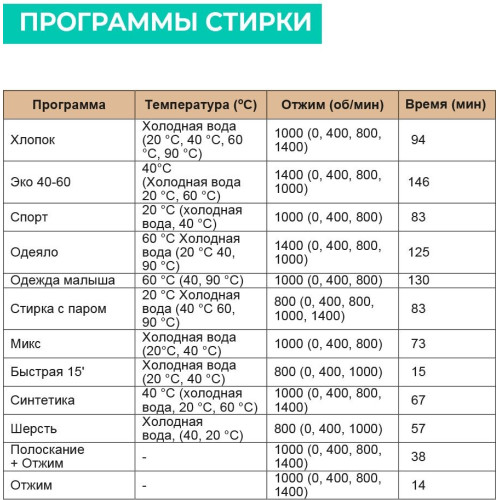 Стиральная машина Timberk T-WM7DC14Q33 белый/черный