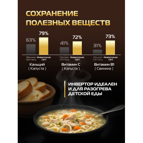 Микроволновая печь HIBERG i-VM 8505 W