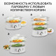 Пароварка GFGRIL GFS-5MPP белый