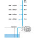 Насос садовый напорный Gardena 3600/4 800Вт 3600л/час (09013-29.000.00)