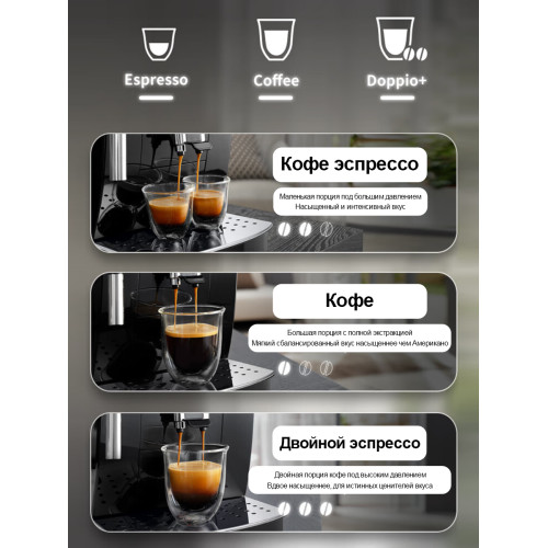 Кофемашина DELONGHI ECAM 220.21 B