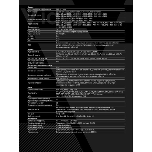 Видеокамера IP HiWatch DS-I425 4.8-120мм цветная