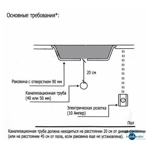 Измельчитель пищевых отходов STATUS Premium 100