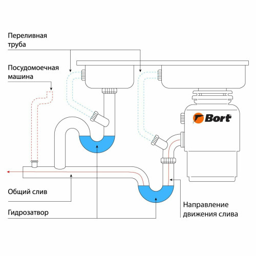 Измельчитель пищевых отходов Bort Titan 6000 Мощность л.с. 0,75, 600Вт, 5,2кг/мин, 4000об/мин, 1400мл, Металл, набор аксессуаров 8шт
