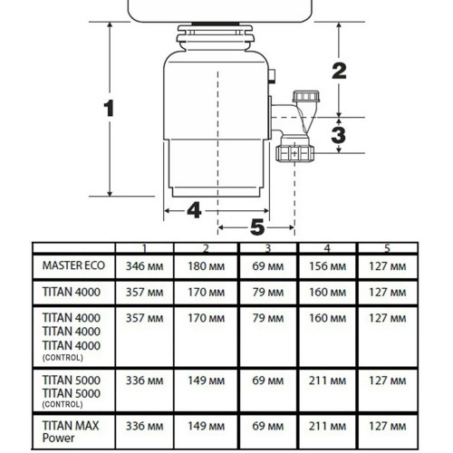 Измельчитель пищевых отходов Bort Master ECO (91275752)