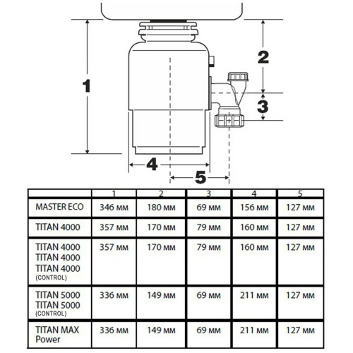 Измельчитель пищевых отходов Bort Titan 5000