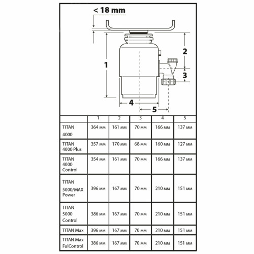 Измельчитель пищевых отходов Bort Titan 4000 (91275769)