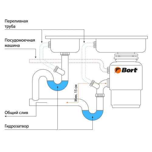 Измельчитель пищевых отходов Bort Alligator Mega 93417425