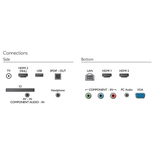 Телевизор Philips 32PHT4001/60