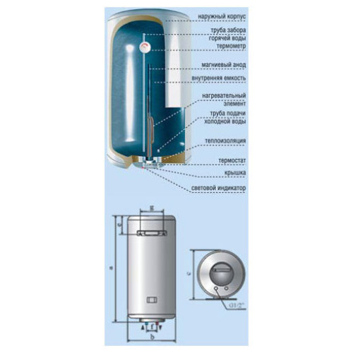 Водонагреватель De Luxe 3W30V1