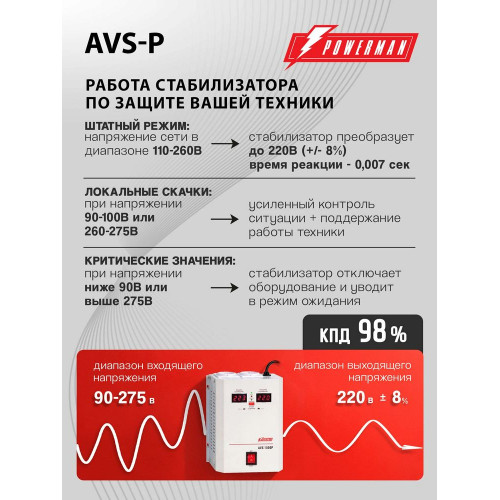 Стабилизатор POWERMAN AVS 1500P