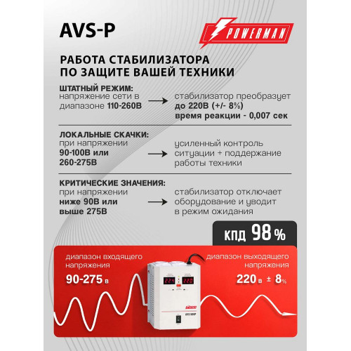 Стабилизатор напряжения Powerman AVS-500P