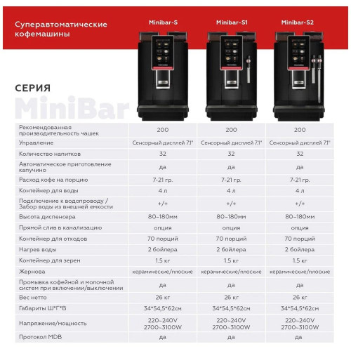 Кофемашина Dr.Coffee Proxima Minibar S
