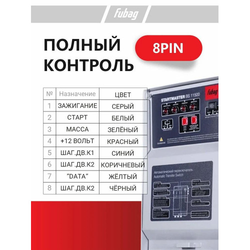 Генератор Fubag Startmaster BS 11500 (41016)