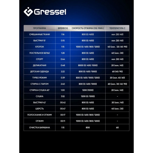 Стиральная машина Gressel UWF601 белый