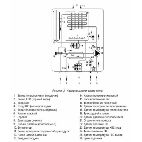 Настенный газовый котел Kiturami World Alpha-C 30
