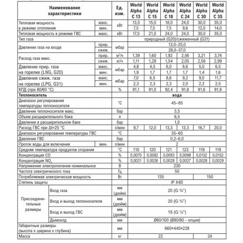 Настенный газовый котел Kiturami World Alpha-C 30