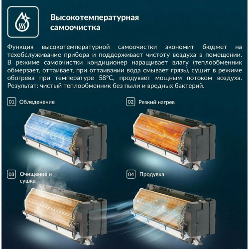 Кондиционер Ecoclima ECW/I-TC12/AA-4R2/EC/I-TC12/A-4R2