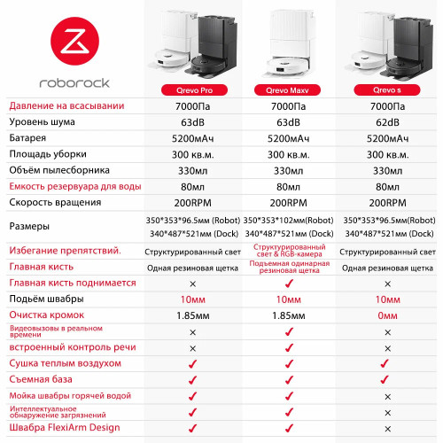 Робот-пылесос Roborock Q Revo S белый
