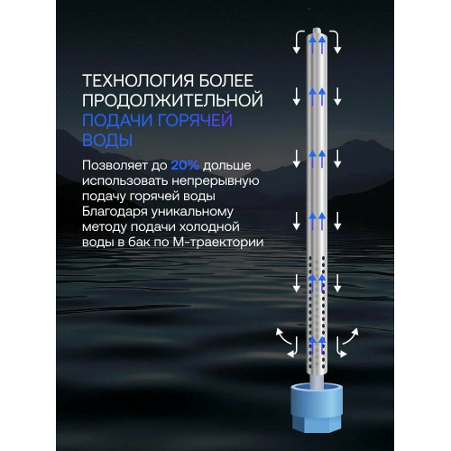 Водонагреватель HAIER ES50V-B2 Slim
