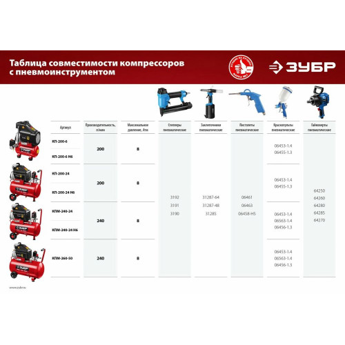 Компрессор ЗУБР КП-200-6 Н6
