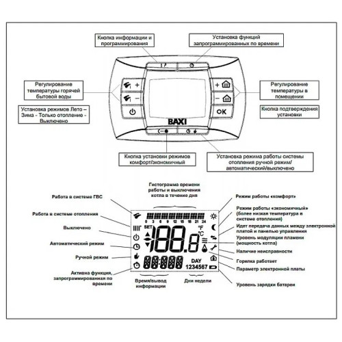 Настенный газовый котел BAXI LUNA-3 Comfort 240 i (дымоход R)