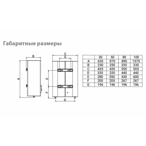 Водонагреватель накопительный BALLU BWH/S 80 Artendo DH