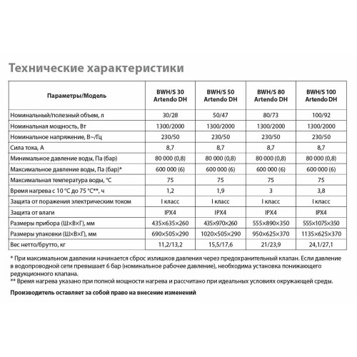 Водонагреватель накопительный BALLU BWH/S 100 Artendo DH