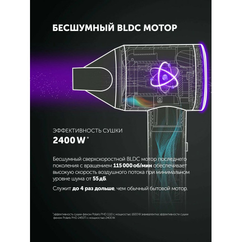 Фен Polaris PHD-1110 голубой